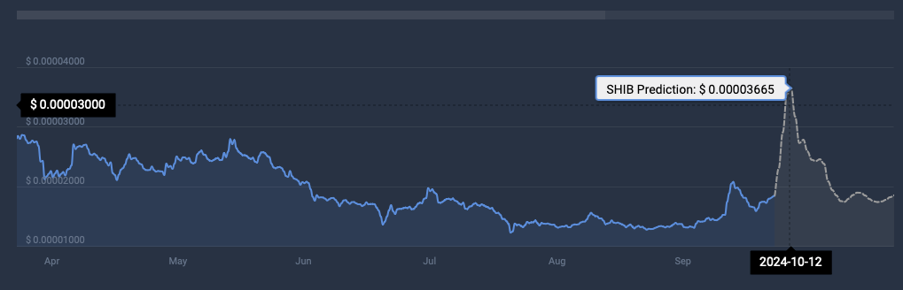 SHIB cryptocurrency